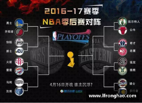 NBA季后赛前瞻：常规赛表现与关键球员展望