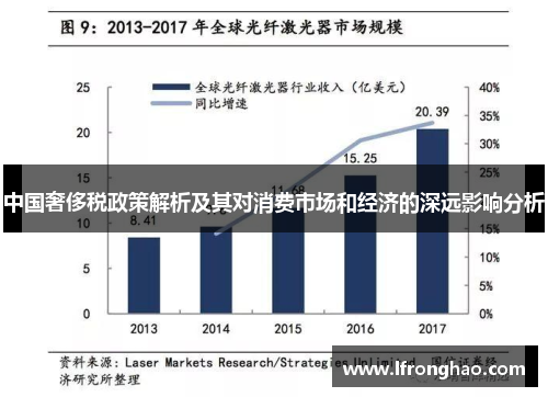 中国奢侈税政策解析及其对消费市场和经济的深远影响分析