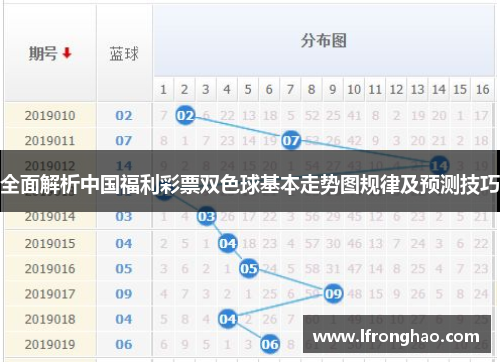 全面解析中国福利彩票双色球基本走势图规律及预测技巧
